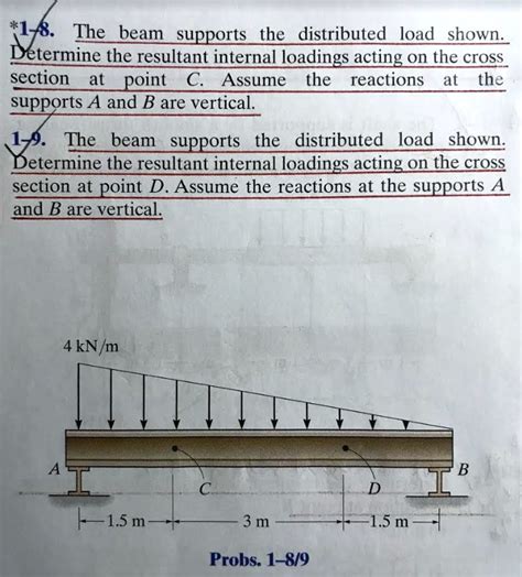 *1-8. The beam supports the distributed load shown. Determine the ...