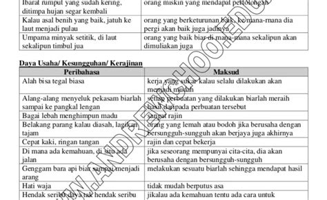 Gambar Peribahasa Tingkatan 3 Peribahasa Bergambar Melayu Latihan Peribahasa Jawapan Quinten