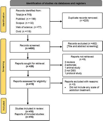 Frontiers Deep Brain Stimulation For Substance Use Disorder A