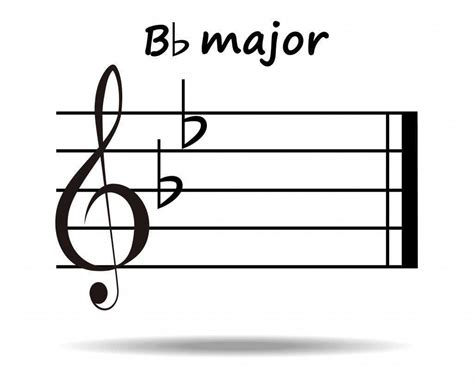 Key Signatures What They Are And How They Work