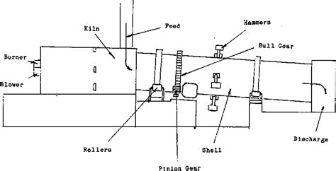 Desain Rotary Dryer 49 Koleksi Gambar