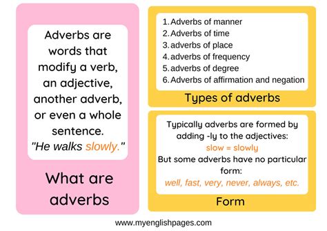 Adverb Definition