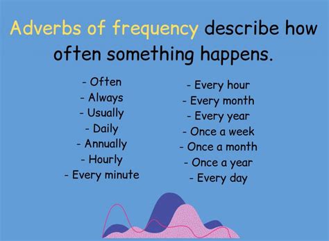 Adverbs Of Time Rules And Usage Top English Grammar