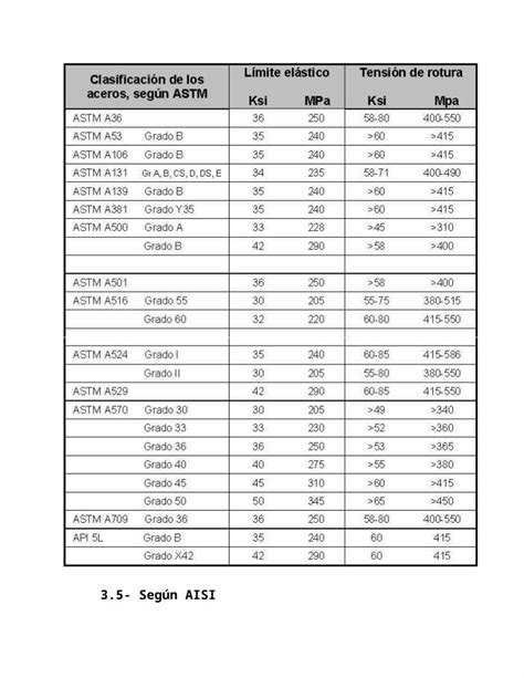 Docx Clasificacion De Los Aceros SegÚn Normas Astm Dokumentips