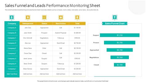 Sales Funnel And Leads Performance Monitoring Sheet Ppt Professional