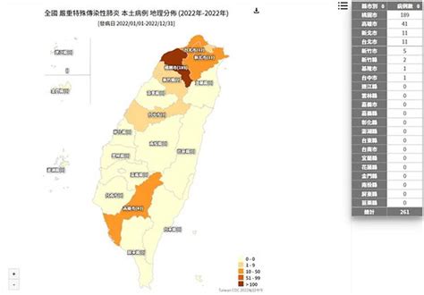 最新確診地圖曝 中台灣一夜變色 8縣市累計261人染疫 觸快訊