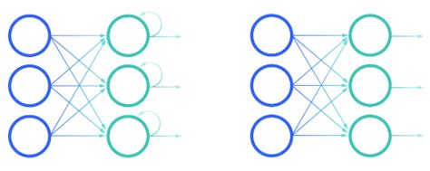 Lstm Vs Gru In Recurrent Neural Network A Comparative Study