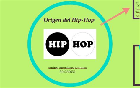 Origen Del Hip Hop By Andrea Menchaca