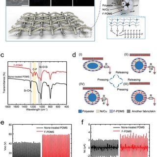 Output Performance And Working Mechanism Of The Energyharvesting Yarn