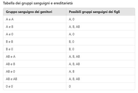 Come Si Eredita Il Gruppo Sanguigno Nostrofiglioit