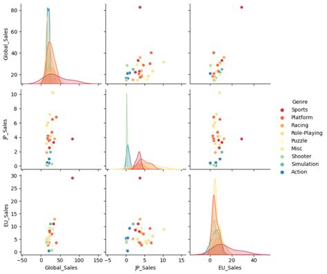 Solved Python How To Graph A Table With Seaborn