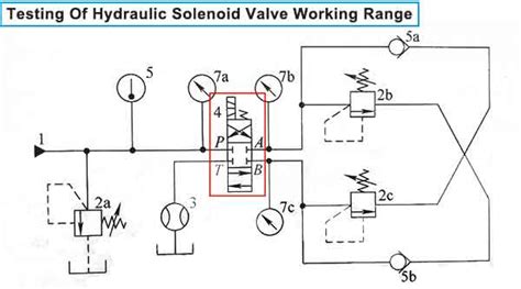 유압 솔레노이드 밸브 란 무엇이며 테스트 방법 Finotek