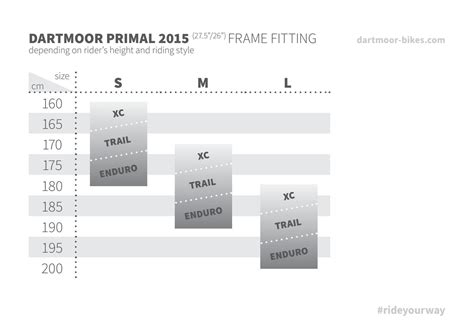 Primal Size Chart A Visual Reference Of Charts Chart Master