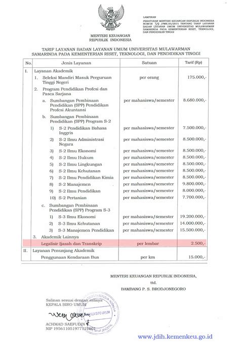 Detail Contoh Transkrip Nilai Kuliah Koleksi Nomer 45