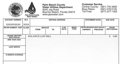 A Guide To Paying Your Water Bill In Coweta County Georgia