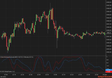 The Sine Wave Indicator NinjaTrader Ecosystem