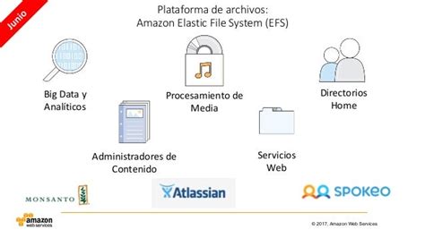 Servicios De Almacenamiento De Aws