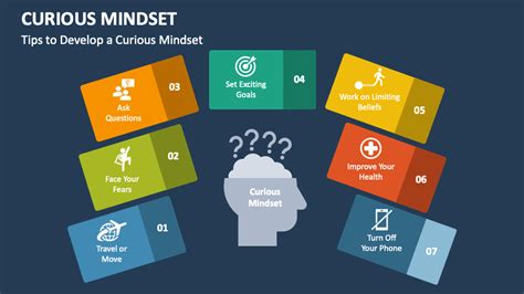 Curious Mindset PowerPoint and Google Slides Template - PPT Slides