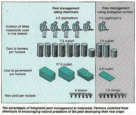 Biological pest control | New Scientist