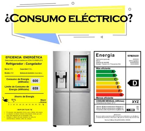 Cu L Es El Consumo De Energia Del Refrigerador Calculadora