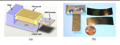 Figure From Vibration Energy Harvesting By Magnetostrictive Material