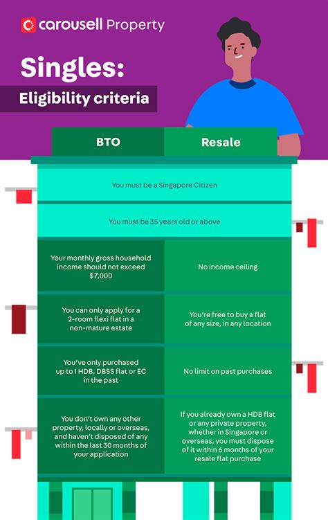 BTO Vs Resale Guide ALL The Factors You Need To Consider