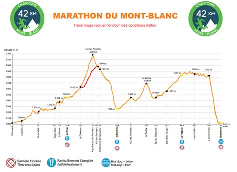 Marathon Du Mont Blanc Courses Et Plan D Entrainement