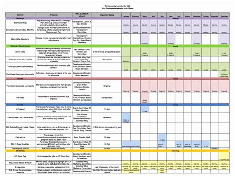 Fundraising Development Plan Template