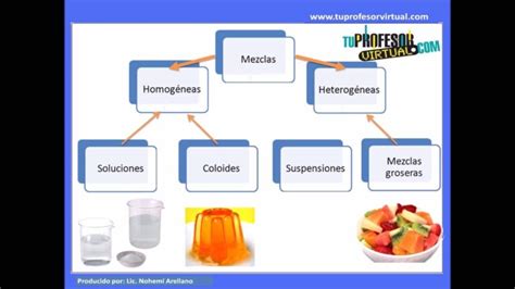 Clasificacion De Las Mezclas Actualizado Noviembre 2022