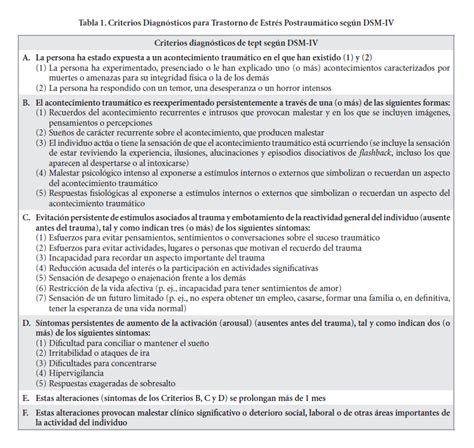 Trastorno De Ansiedad Generalizada Dsm V Criterios Pide Cita Previa