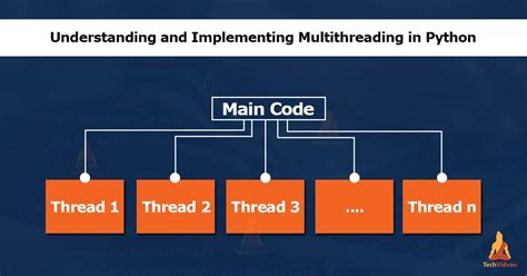 Multithreading In Python Techvidvan