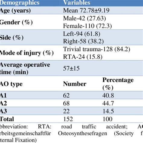 Harris Hip Score At Each Follow Up Download Scientific Diagram