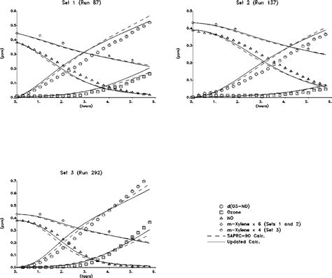 Figure 1 From Environmental Chamber Study Of Maximum Incremental