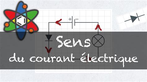 L Lectricit Cours Le Sens Du Courant Youtube