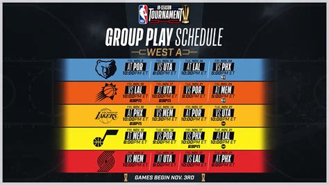 In Season Tournament West Group C Preview NBA