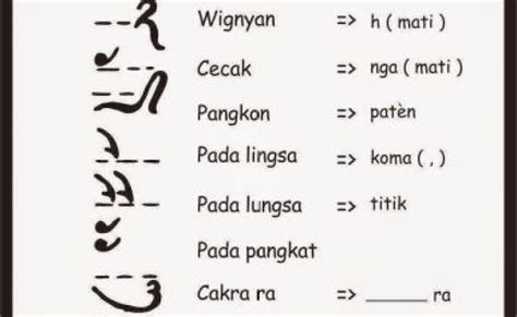 15 Tanda Baca Aksara Jawa Simbol Fungsi Dan Contoh Padukata – Otosection