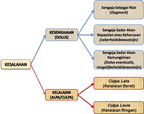 Ray Pratama Siadari Shmh Cara Mudah Belajar Hukum Pidana Melalui