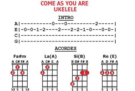 Canciones De Ukelele De Fáciles A Complejas [acordes]