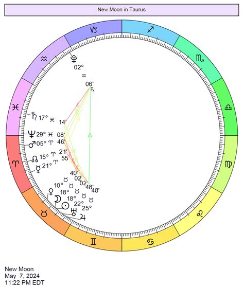 New Moon May 2024 Cafe Astrology