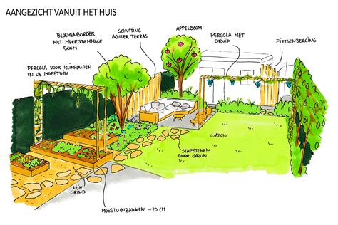 Het Plan Van De Tuin Tekeningen A Cup Of Life