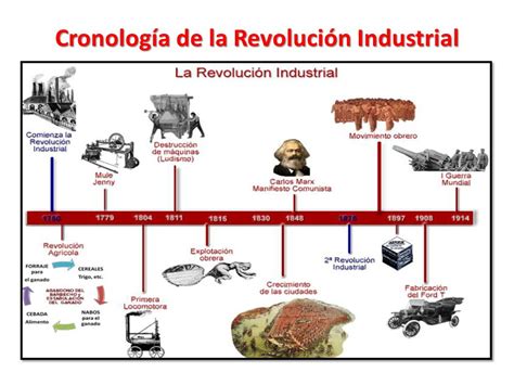 Introducir Imagen Cronologia De La Segunda Revolucion Industrial