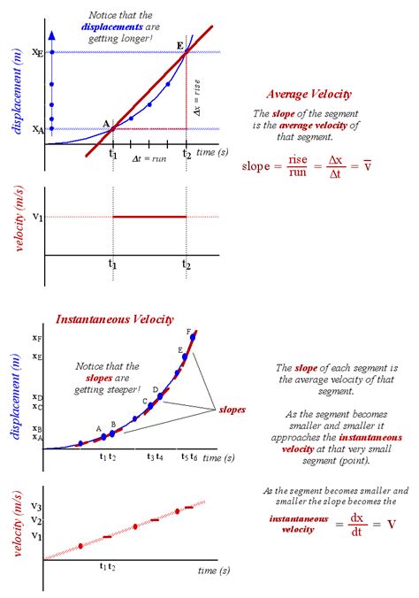 Chapter 2 Motion In A Line