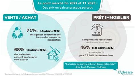 Les Compromis De Pr T Cass S Du Fait Des Refus De Pr T Se Multiplient