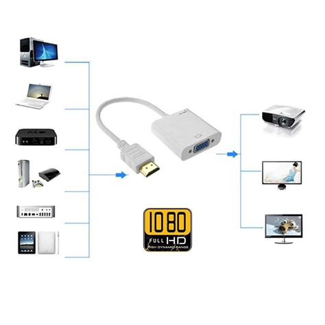 Как подключить проектор к ноутбуку через vga и hdmi инструкция для windows