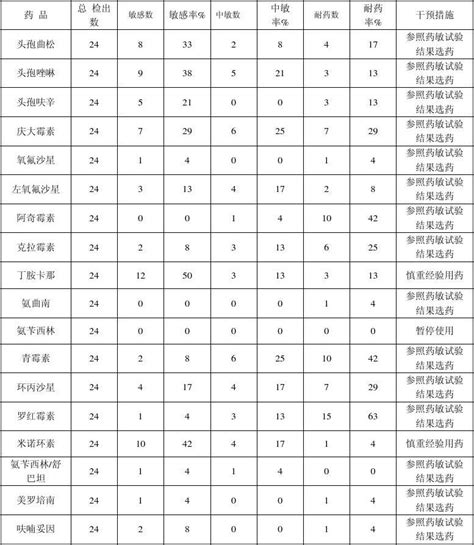 表三word文档在线阅读与下载无忧文档