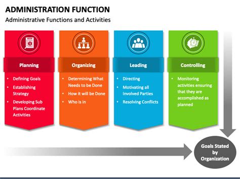 Administration Function Powerpoint And Google Slides Template Ppt Slides