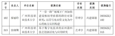 广科大喜讯！我校多项科研项目获佳绩