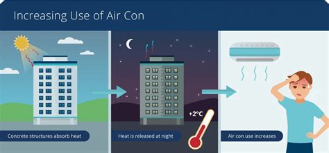 Air Conditioning To Fight Global Warming Airway Group