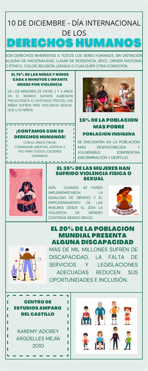 Infograf A De Derechos Humanos Son Derechos Inherentes A Todos Los