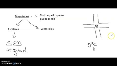 Física 4º Clase Nº3 Video Nº1 YouTube